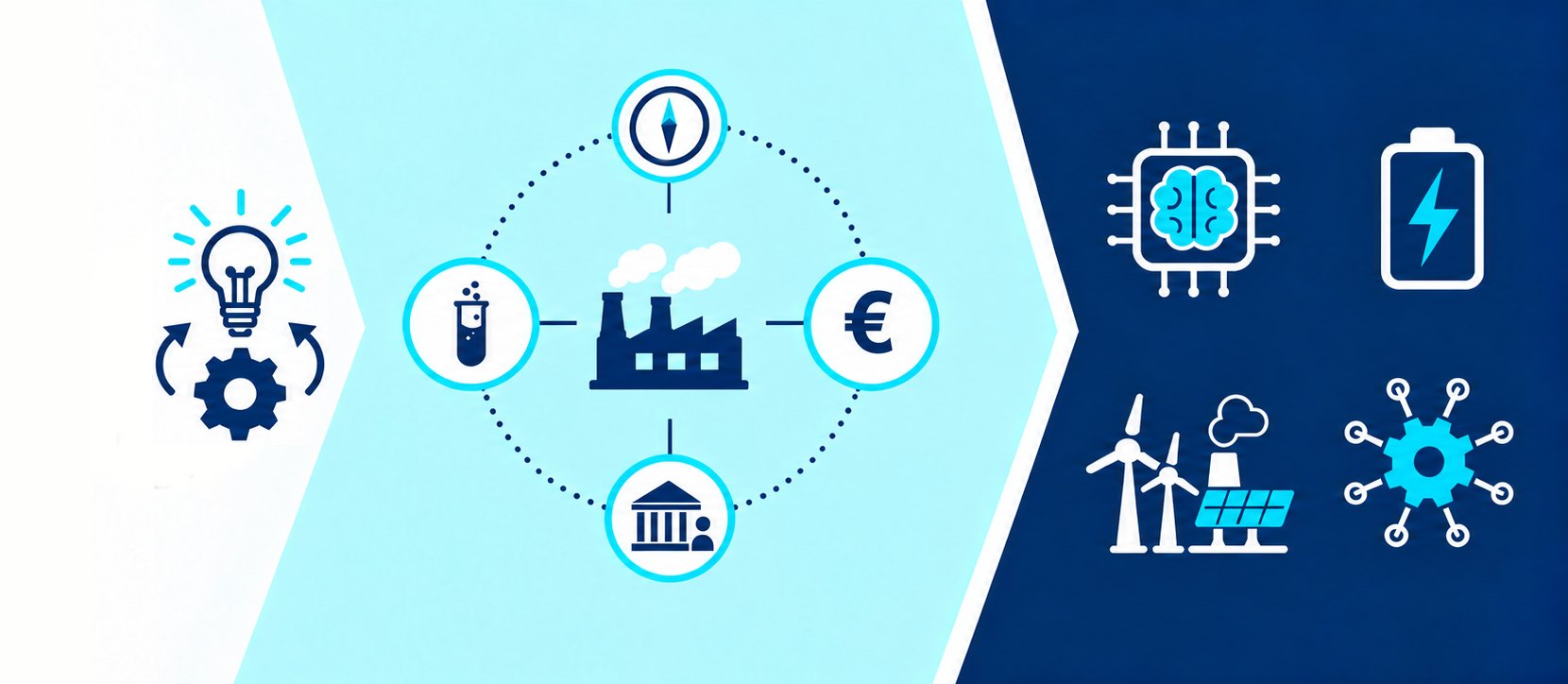 De l’idée à l’industrie de demain : le projet au centre, entre recherche, stratégie, financement et décision publique, puis les filières d’avenir